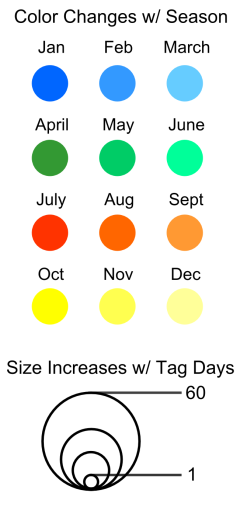 Map legend: Color changes with season, Size increases with number of tag days