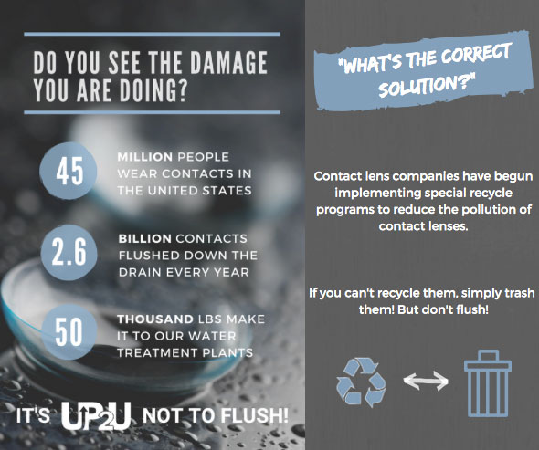 Do you see the damage you are doing? 45 Million people wear contacts in the United States. 2.6 Billion contacts flushed down the drain every year. 50 thousand lbs make it to our water treatment plants. Contact lens companies have begun implementing special recycle programs to reduce the pollution of contact lenses. If you can't recycle them, simply trash them! But don't flush! It's UP2U not to Flush!