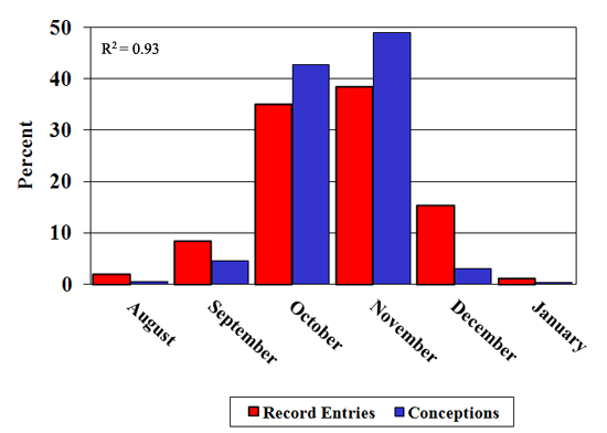 County Distribution of Antler Records per Square Mile