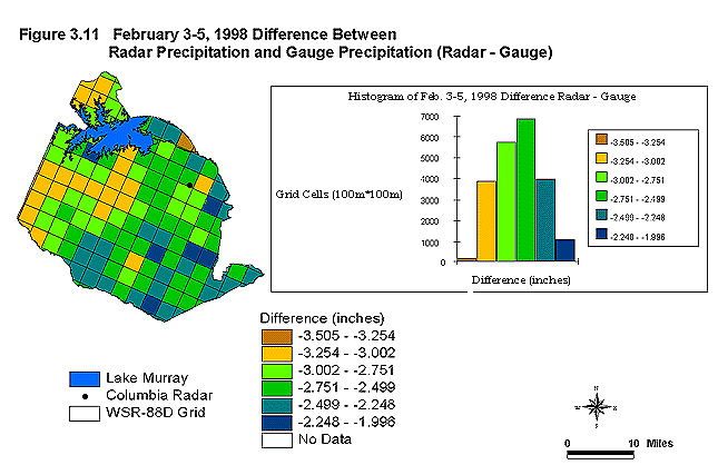 Figure 3.11