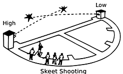 Skeet shooting layout