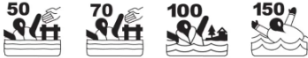 four icons showing the intented levels for the life jackets