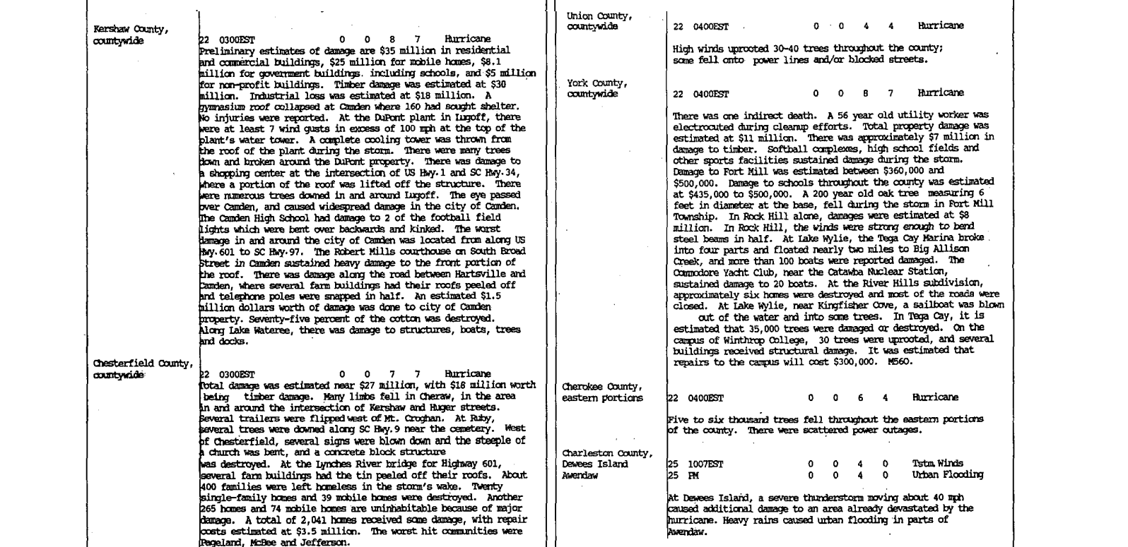 Storm data and unusual weather phenomena (credit)