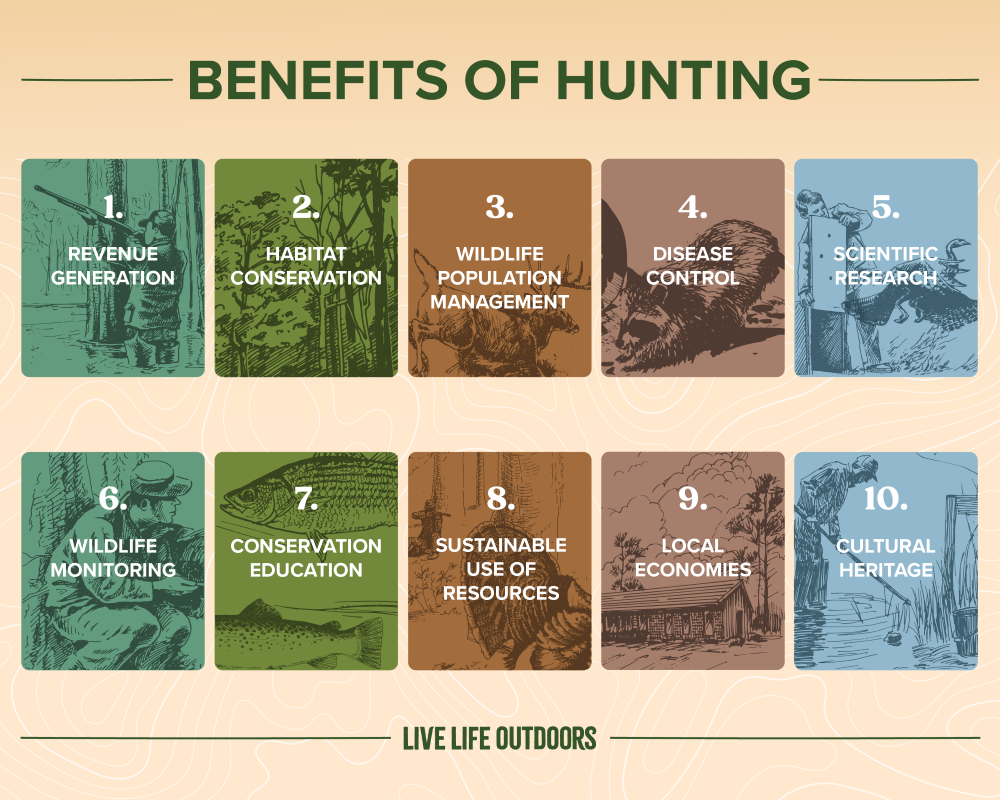 Hunt for Good