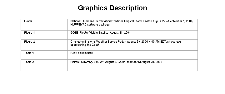 Table of Figures